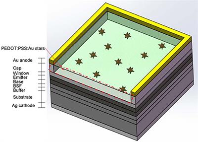 Enhancement in Power Conversion Efficiency of GaAs Solar Cells by Utilizing Gold Nanostar Film for Light-Trapping